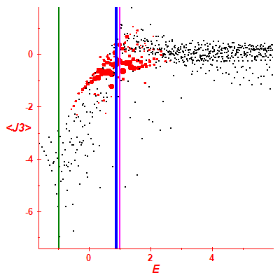 Peres lattice <J3>